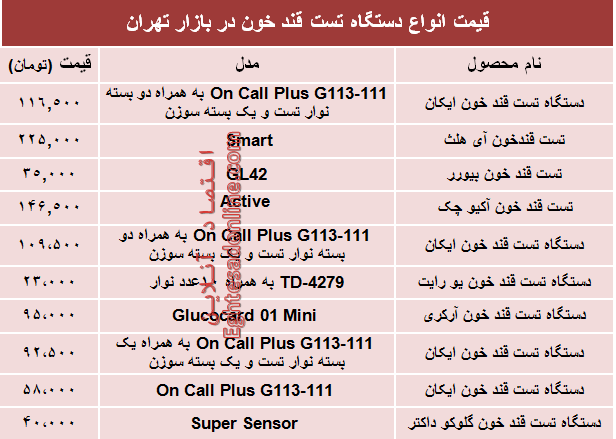 نرخ انواع دستگاه تست قند خون دربازار؟ +جدول نرخ انواع دستگاه تست قند خون دربازار؟ +جدول