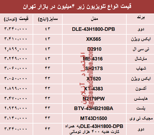 مظنه انواع تلویزیونهای ارزان قیمت در بازار؟ +جدول مظنه انواع تلویزیونهای ارزان قیمت در بازار؟ +جدول