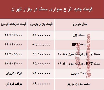 قیمت جدید انواع سواری سمند در بازار تهران +جدول قیمت جدید انواع سواری سمند در بازار تهران +جدول