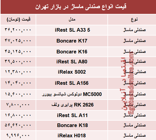 نرخ انواع صندلی ماساژ در بازار تهران؟ +جدول نرخ انواع صندلی ماساژ در بازار تهران؟ +جدول