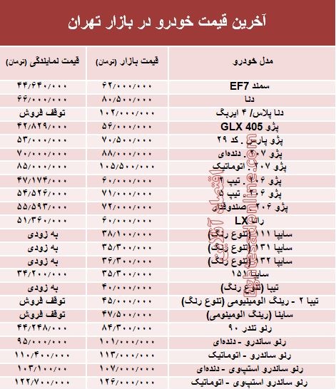 آخرین قیمت خودرو در بازار تهران +جدول آخرین قیمت خودرو در بازار تهران +جدول