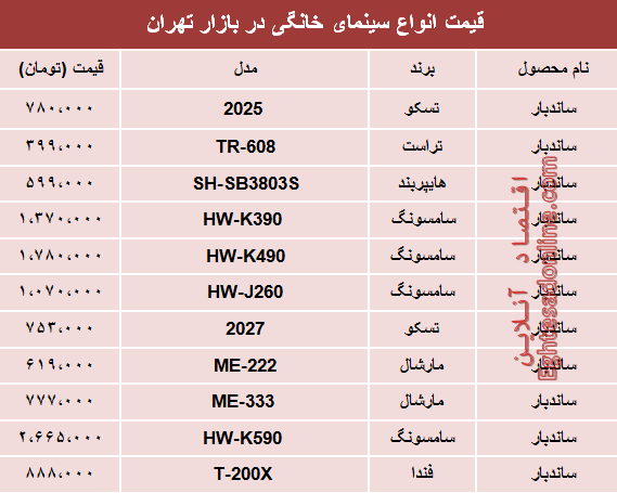 مظنه انواع سینما خانگی در بازار تهران؟ +جدول مظنه انواع سینما خانگی در بازار تهران؟ +جدول