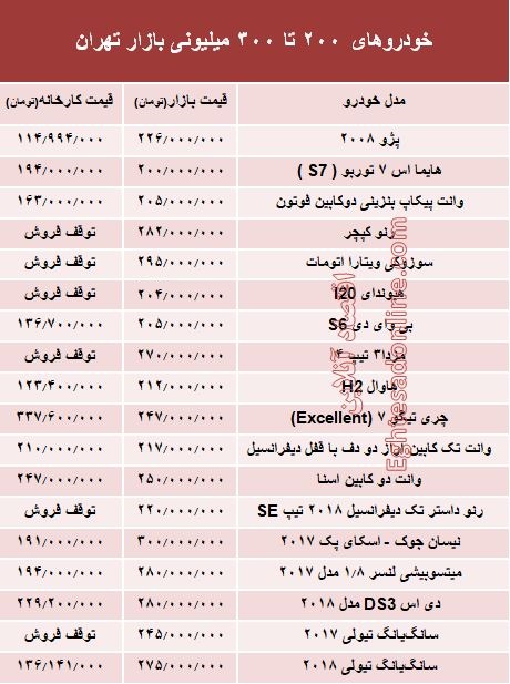 خودروهای 200 تا 300میلیونی بازار تهران +جدول خودروهای 200 تا 300میلیونی بازار تهران +جدول