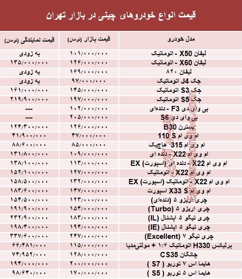 خودروهای چینی در بازار تهران چند؟ + جدول خودروهای چینی در بازار تهران چند؟ + جدول