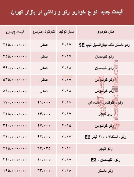 قیمت جدید انواع خودروی رنو در بازار تهران +جدول قیمت جدید انواع خودروی رنو در بازار تهران +جدول