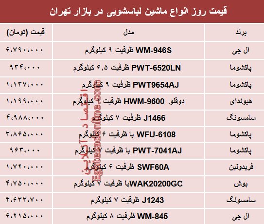 مظنه انواع ماشین لباسشویی در بازار؟ +جدول مظنه انواع ماشین لباسشویی در بازار؟ +جدول