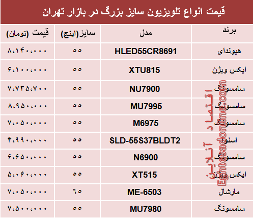 قیمت انواع تلویزیون سایز بزرگ دربازار تهران؟ +جدول قیمت انواع تلویزیون سایز بزرگ دربازار تهران؟ +جدول