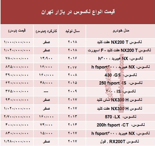 قیمت جدید انواع خودرو لکسوس در بازار تهران +جدول قیمت جدید انواع خودرو لکسوس در بازار تهران +جدول