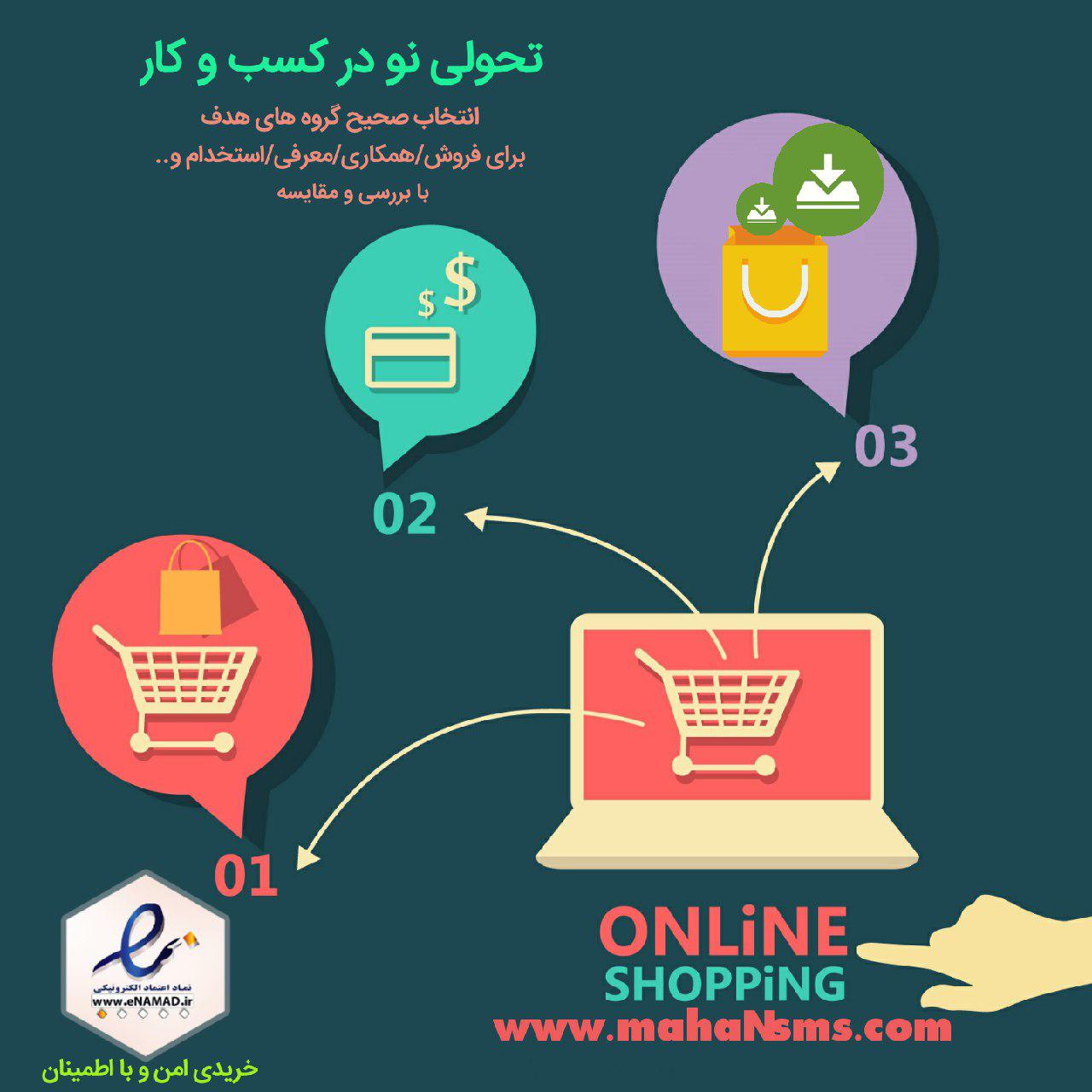 چگونه درآمد و فروش خود را چند برابر کنیم؟ چگونه درآمد و فروش خود را چند برابر کنیم؟