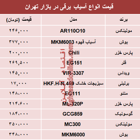 نرخ انواع آسیاب برقی در بازار تهران؟ +جدول نرخ انواع آسیاب برقی در بازار تهران؟ +جدول