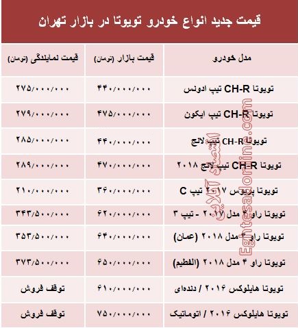قیمت جدید انواع خودرو تویوتا در بازار تهران +جدول قیمت جدید انواع خودرو تویوتا در بازار تهران +جدول