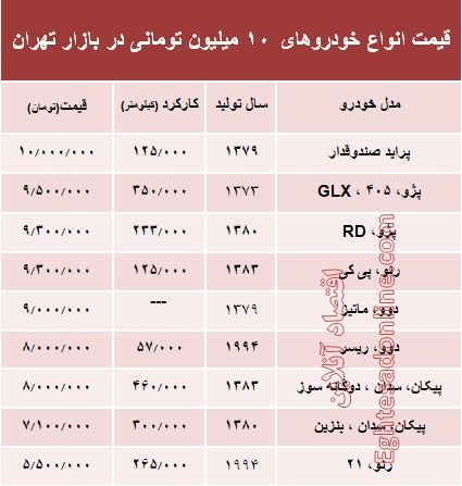 با ۱۰ میلیون هم میتوان خودرو خرید؟ +جدول با ۱۰ میلیون هم میتوان خودرو خرید؟ +جدول