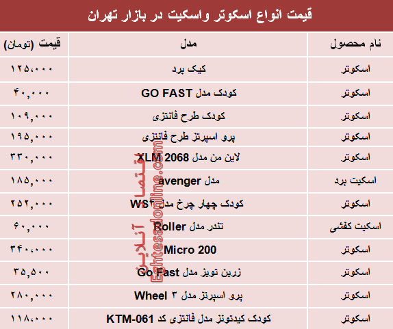 نرخ انواع اسکوتر و اسکیت در بازار تهران؟ +جدول نرخ انواع اسکوتر و اسکیت در بازار تهران؟ +جدول