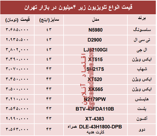 نرخ انواع تلویزیونهای ارزان قیمت در بازار؟ +جدول نرخ انواع تلویزیونهای ارزان قیمت در بازار؟ +جدول