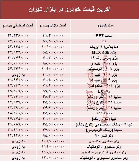 آخرین قیمت خودرو در بازار تهران +جدول آخرین قیمت خودرو در بازار تهران +جدول