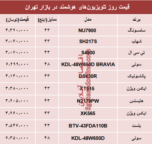 نرخ انواع تلویزیونهای هوشمند در بازار؟ +جدول نرخ انواع تلویزیونهای هوشمند در بازار؟ +جدول