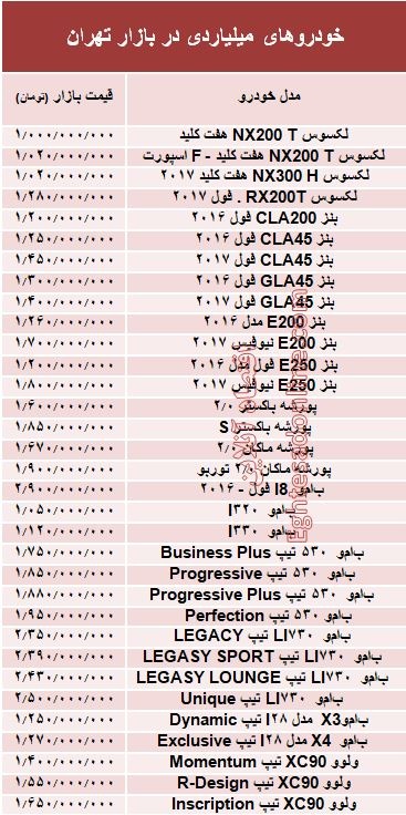 مظنه خودروهای میلیاردی در بازار تهران؟ +جدول مظنه خودروهای میلیاردی در بازار تهران؟ +جدول