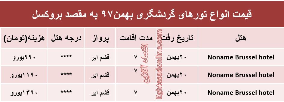 سفر 7روزه به بلژیک چقدر هزینه دارد؟