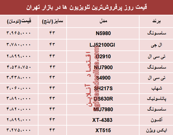نرخ انواع پرفروشترین تلویزیونها دربازار؟ +جدول نرخ انواع پرفروشترین تلویزیونها دربازار؟ +جدول