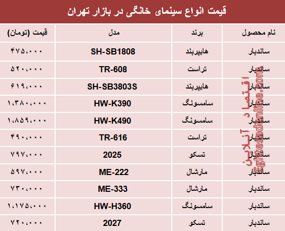 مظنه انواع سینما خانگی در بازار تهران؟ +جدول مظنه انواع سینما خانگی در بازار تهران؟ +جدول