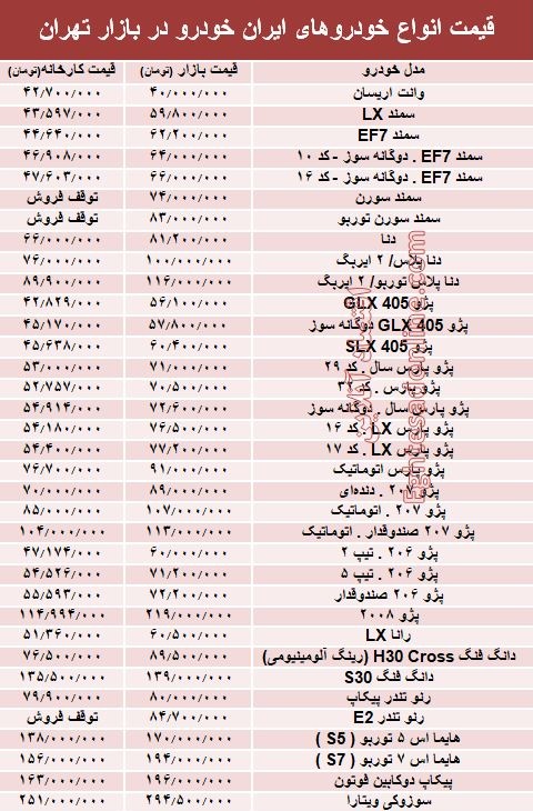 قیمت انواع محصولات ایران خودرو در بازار تهران + جدول قیمت انواع محصولات ایران خودرو در بازار تهران + جدول