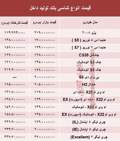 قیمت انواع شاسی بلند تولید داخل +جدول
