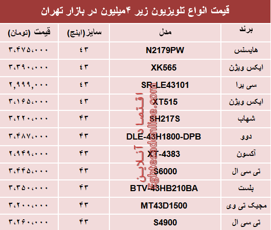 قیمت انواع تلویزیونهای ارزان قیمت در بازار؟ +جدول قیمت انواع تلویزیونهای ارزان قیمت در بازار؟ +جدول