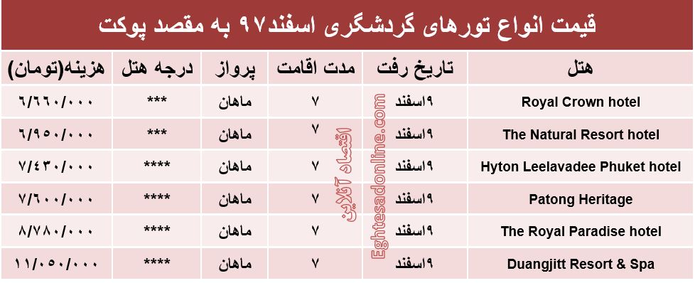 ۷شب اقامت در پوکت تایلند چقدر هزینه دارد؟