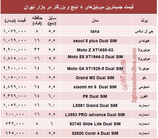 قیمت موبایلهای ۵ اینچ و بالاتر +جدول قیمت موبایلهای ۵ اینچ و بالاتر +جدول