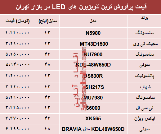 نرخ انواع تلویزیون‌‌LED در بازار تهران؟ +جدول