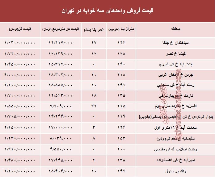 آپارتمان سه خوابه در تهران چند؟ +جدول آپارتمان سه خوابه در تهران چند؟ +جدول
