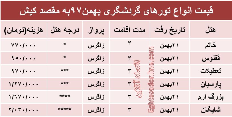 مظنه تور کیش؟