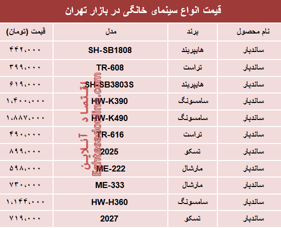 نرخ انواع سینما خانگی در بازار تهران؟ +جدول نرخ انواع سینما خانگی در بازار تهران؟ +جدول