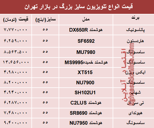 تلویزیونهای سایز بزرگ دربازار تهران چند شد؟ +جدول تلویزیونهای سایز بزرگ دربازار تهران چند شد؟ +جدول