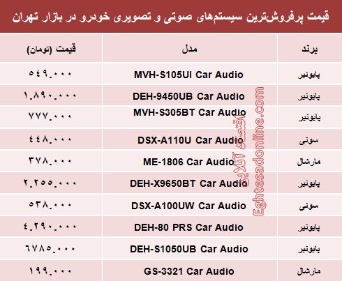 قیمت سیستم صوتی و تصویری خودرو +جدول قیمت سیستم صوتی و تصویری خودرو +جدول