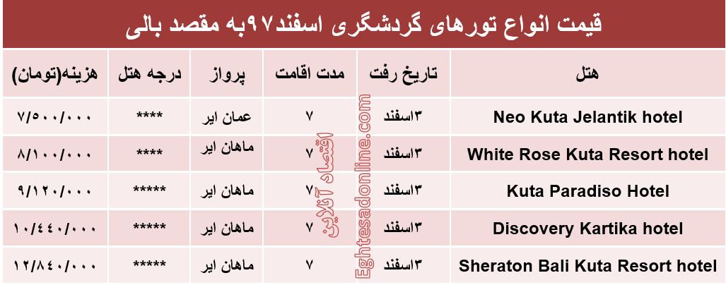 7شب اقامت در بالی اندونزی چند؟