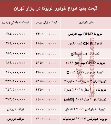 قیمت جدید انواع خودرو تویوتا در بازار تهران +جدول