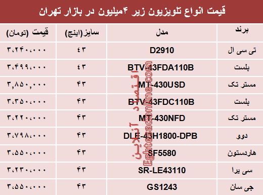 نرخ انواع تلویزیونهای ارزان قیمت در بازار؟ +جدول نرخ انواع تلویزیونهای ارزان قیمت در بازار؟ +جدول