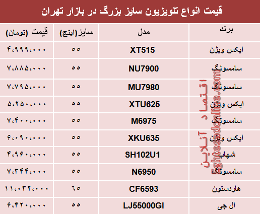 قیمت انواع تلویزیون سایز بزرگ دربازار تهران؟ +جدول قیمت انواع تلویزیون سایز بزرگ دربازار تهران؟ +جدول
