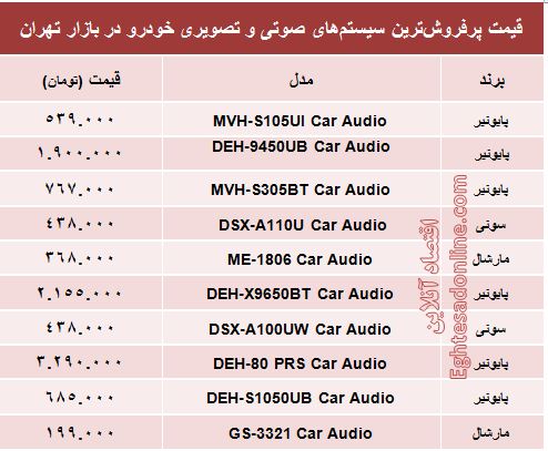 قیمت سیستم صوتی و تصویری خودرو +جدول قیمت سیستم صوتی و تصویری خودرو +جدول