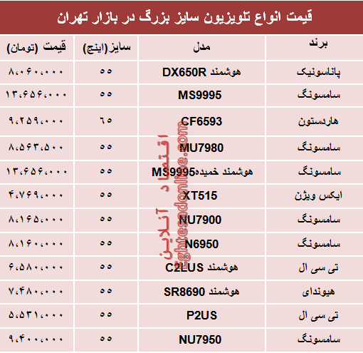 قیمت انواع تلویزیون سایز بزرگ دربازار تهران؟ +جدول قیمت انواع تلویزیون سایز بزرگ دربازار تهران؟ +جدول