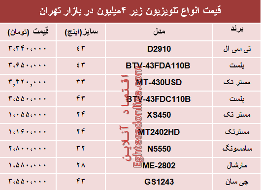 مظنه انواع تلویزیونهای ارزان قیمت در بازار؟ +جدول مظنه انواع تلویزیونهای ارزان قیمت در بازار؟ +جدول