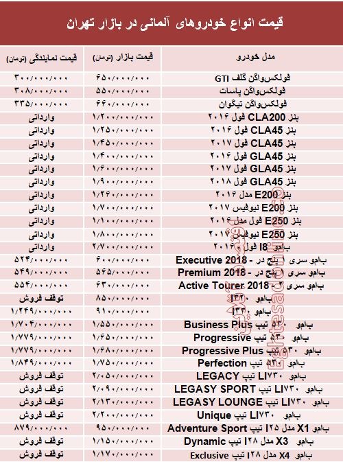 خودروهای آلمانی در بازار تهران چند؟ +جدول خودروهای آلمانی در بازار تهران چند؟ +جدول