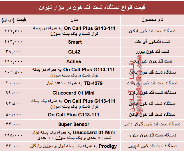 نرخ انواع دستگاه تست قند خون دربازار؟ +جدول نرخ انواع دستگاه تست قند خون دربازار؟ +جدول