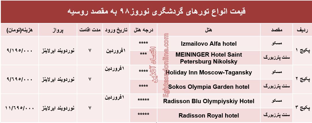 هزینه سفر 7روزه به روسیه در نوروز98