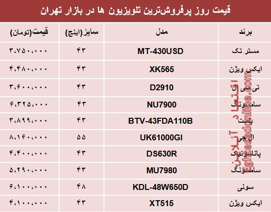نرخ انواع پرفروشترین تلویزیونها دربازار؟ +جدول نرخ انواع پرفروشترین تلویزیونها دربازار؟ +جدول