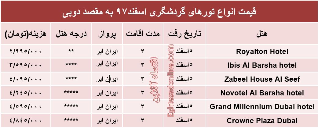 تور 3روزه دوبی چند تمام می‌شود؟