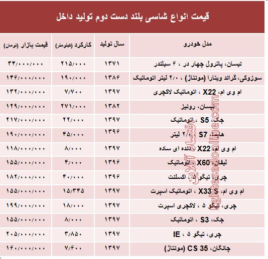 قیمت انواع شاسی بلند دست دوم تولید داخل +جدول قیمت انواع شاسی بلند دست دوم تولید داخل +جدول