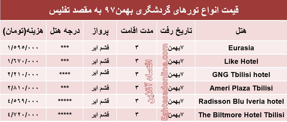 تور 3روزه تفلیس چند؟