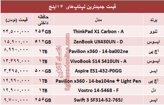 خرید یک لپ تاپ ۱۴اینچ چقدر آب می‌خورد؟ +جدول